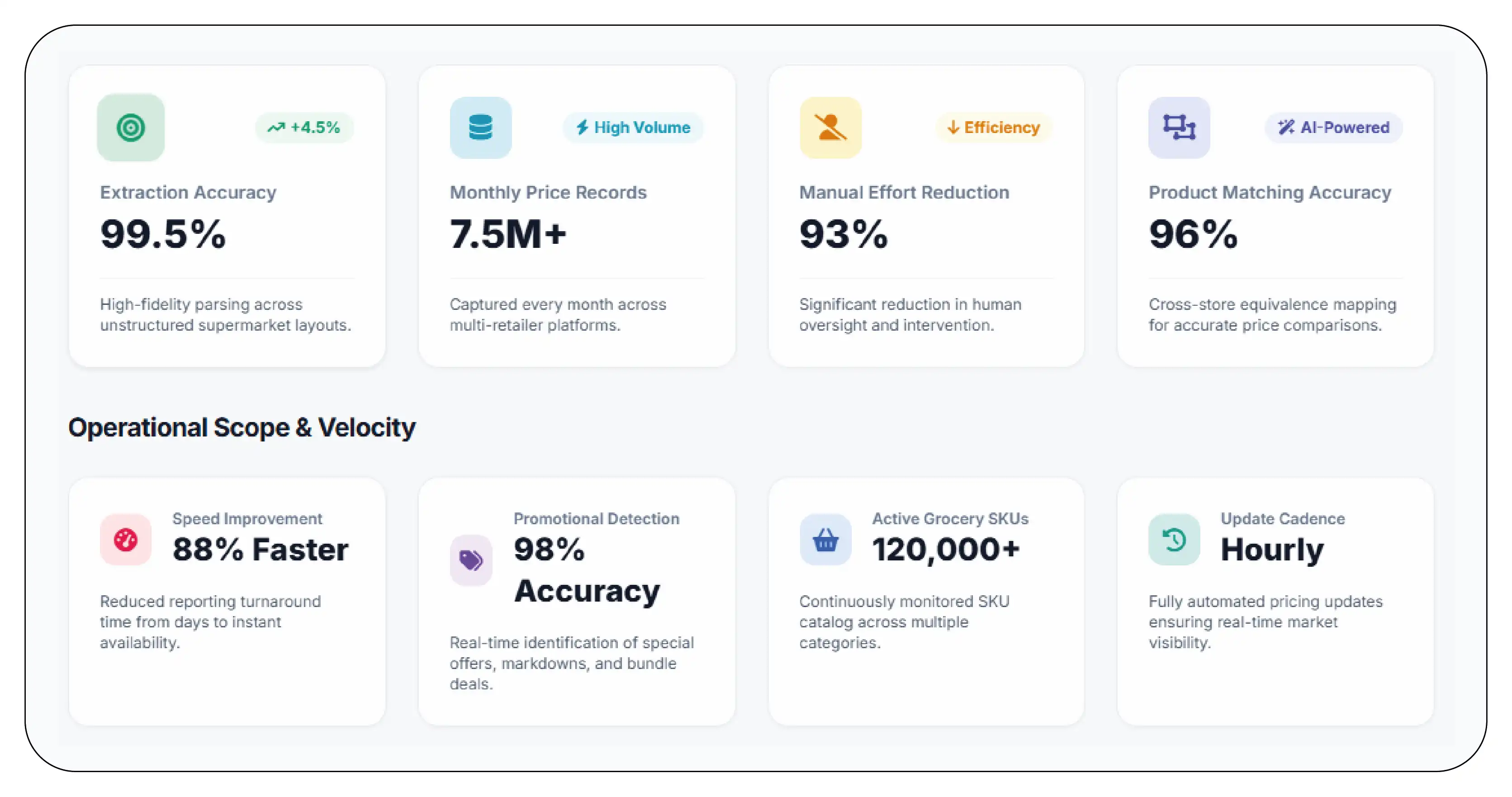 Results & Key Metrics